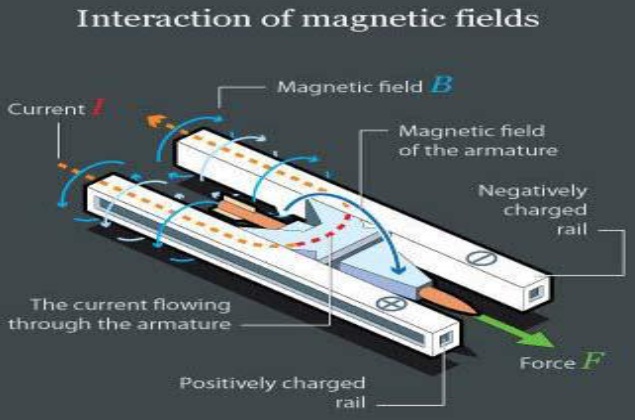 Railgun